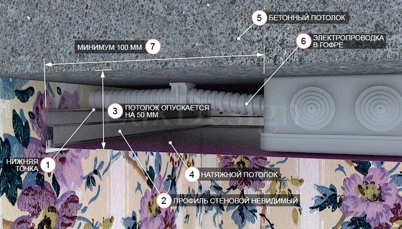 Как это устроено